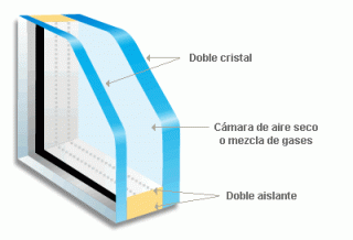 Doble Acristalamiento